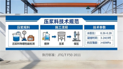 新市本地工厂讲解：说一遍公路压浆料和铁路压浆料的区别