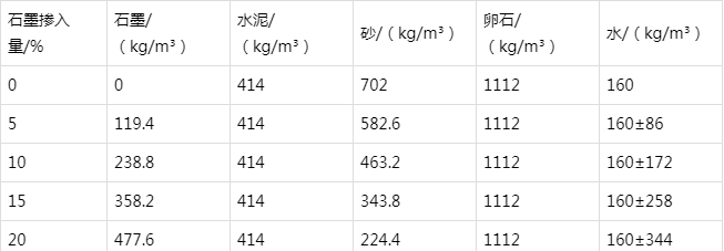 新市防静电水泥砂浆怎么做(附配比及施工方法)